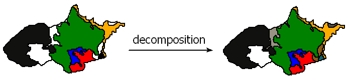 Decomposition