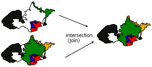 Intersection