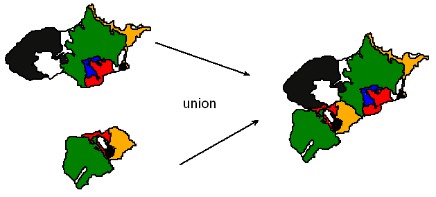Union
