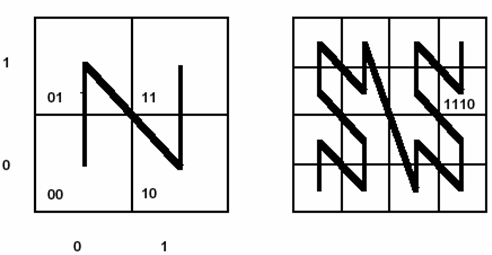 Peano