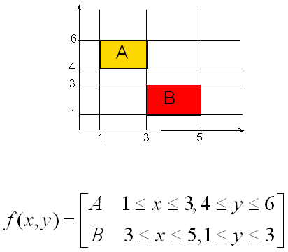 Field-Based Model