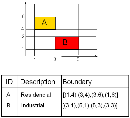 Field-Based Model