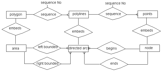 Topological Model