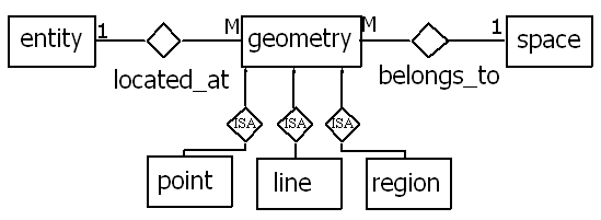 ER2