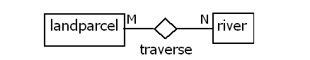 ER3