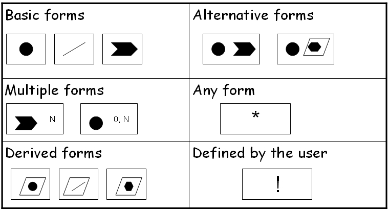 Extended-ER