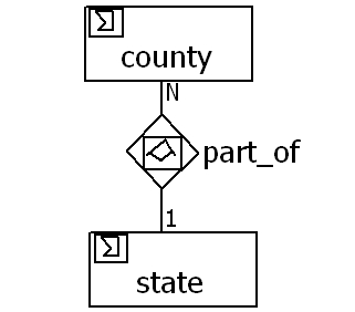 Extended ER