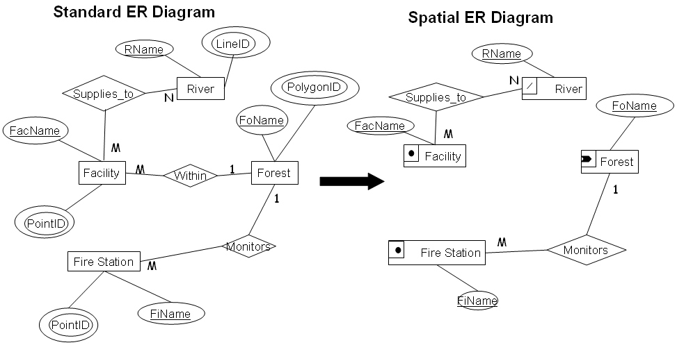 Extended ER