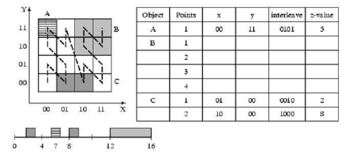filling curve 1