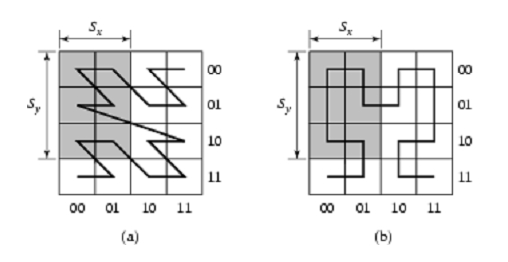 filling curve 2