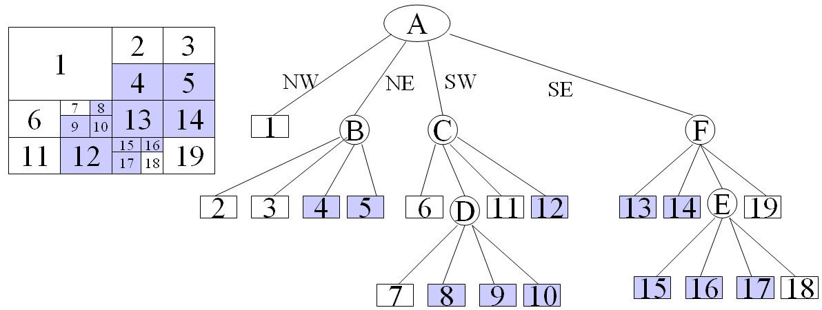 quadtree