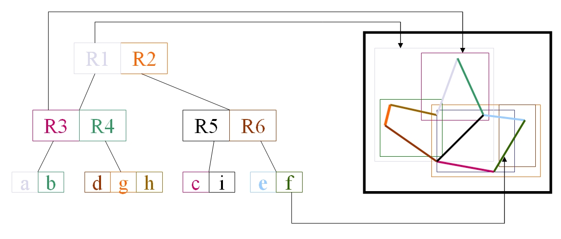 rtree3