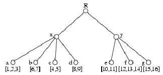 RTree 2