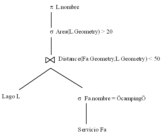 qo2