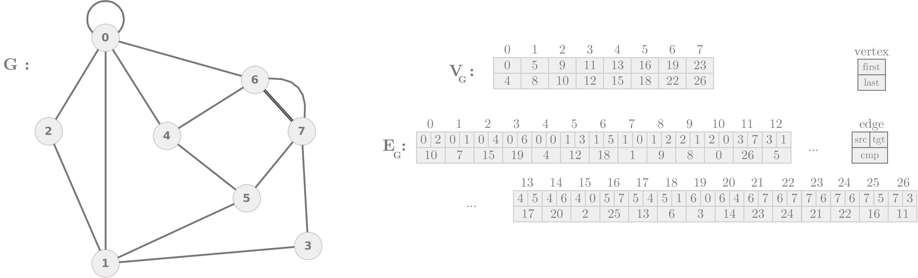 Graph example