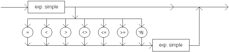 expresin