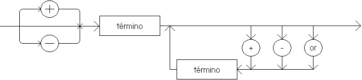 expresin simple