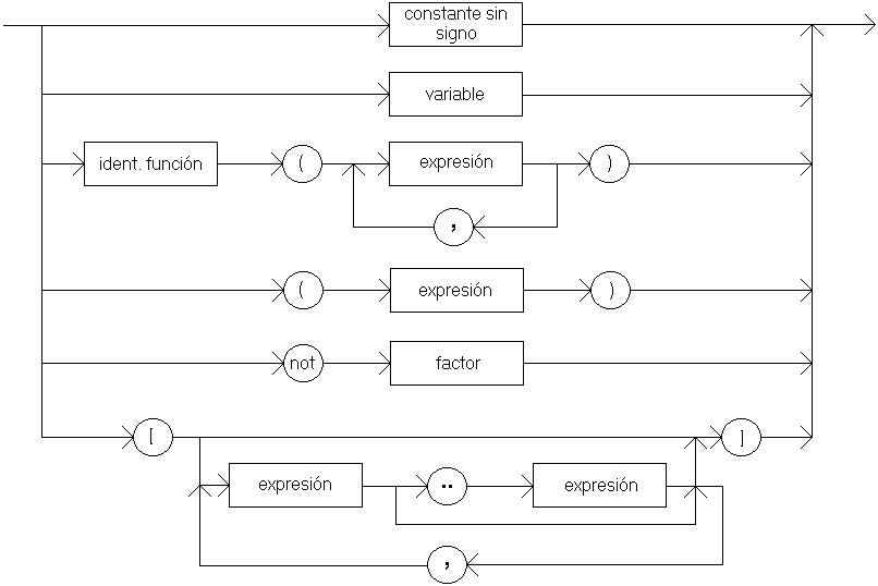 factor
