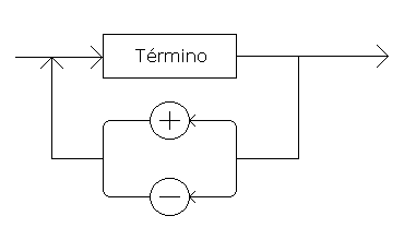 Expresin aritmtica