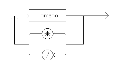 Trmino