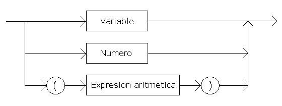 Primario