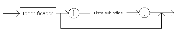 Variable