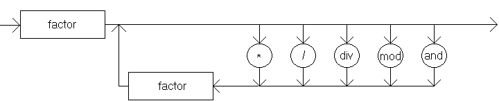 trmino